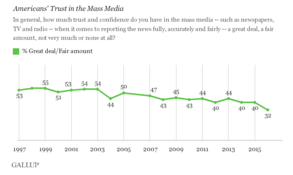 press poll