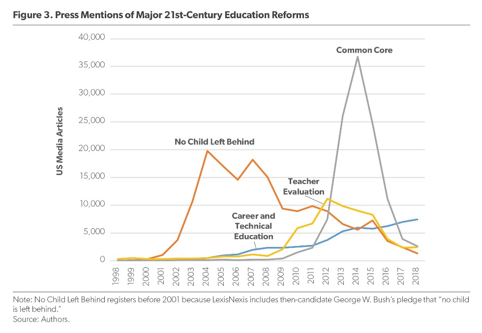 press mentions of education reforms