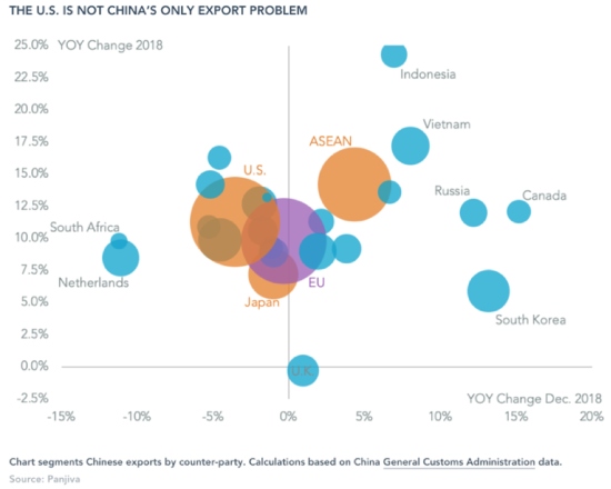 US-China export