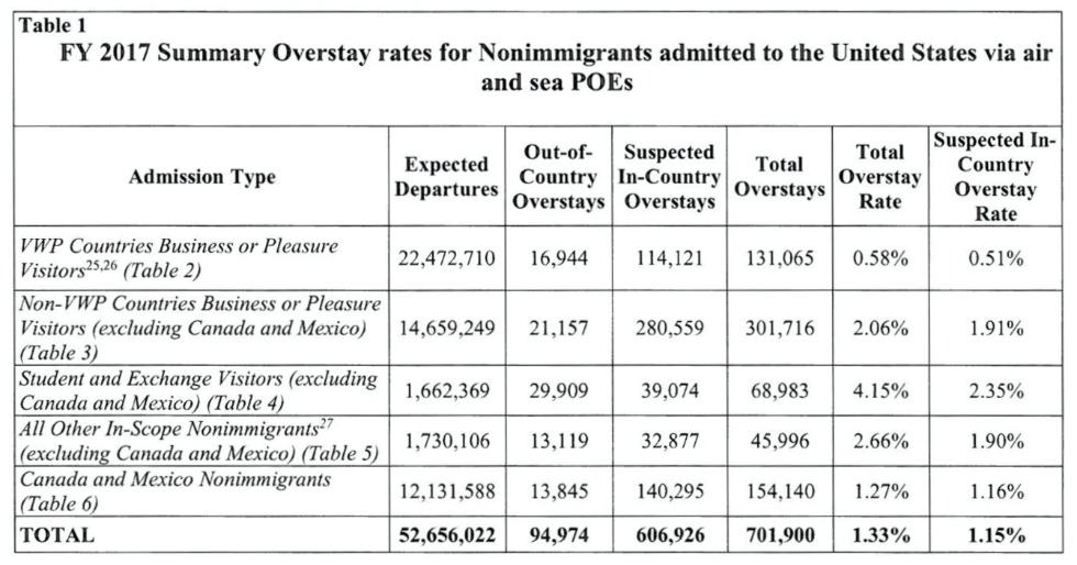 2017 summary overstay