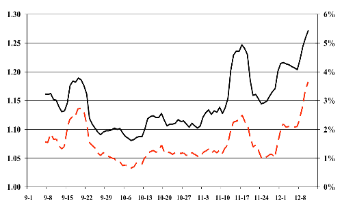 bitcoin DTDH/LP