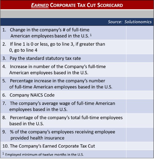 Earned Corporate Tax Cut Scorecard