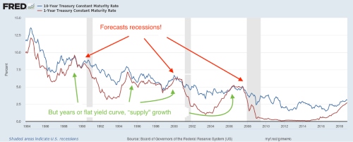 FRED recessions