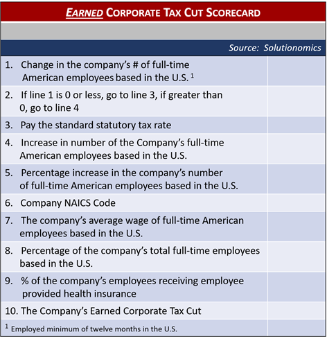 Scorecard, earned corporate tax cut