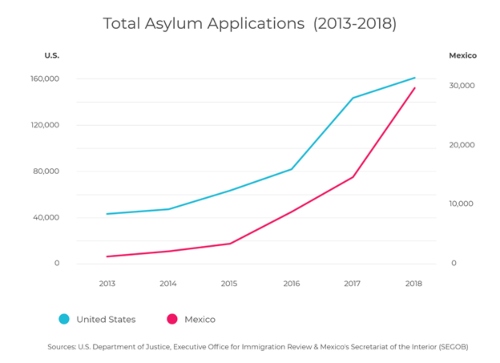 Total Asylum Applications