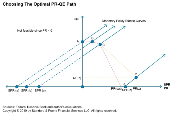 Optimal PR-QE Path