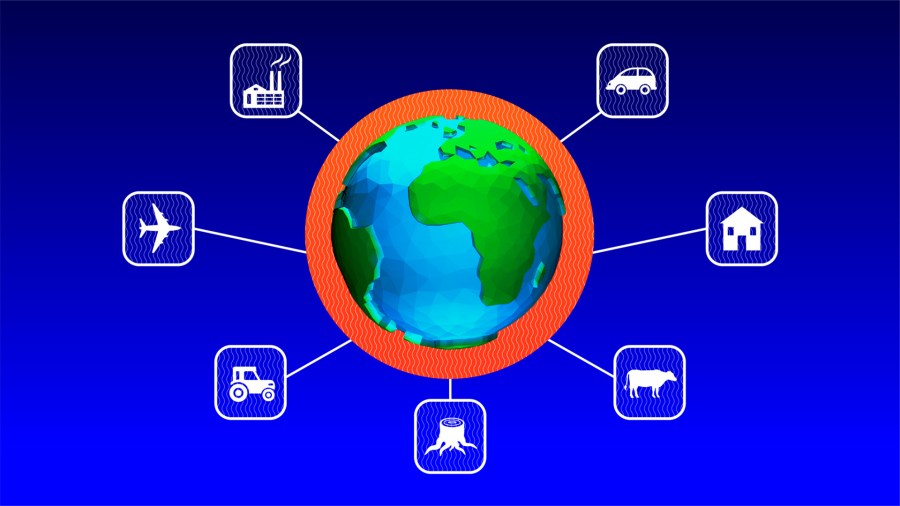 Climate Questions-Sources of Emissions